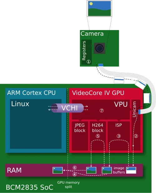 How to adjust exposure in Picamera2?